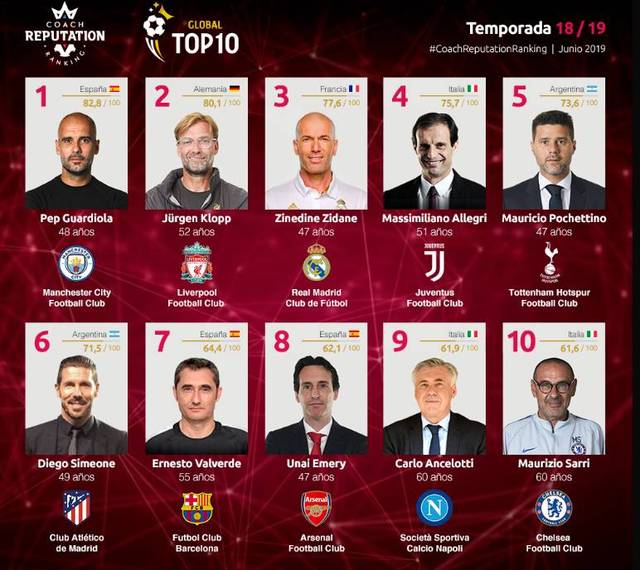 官方：葡萄牙裁判皮涅罗将执法欧冠曼城vs勒沃库森（官宣：葡萄牙裁判皮涅罗将主哨欧冠曼城对阵勒沃库森）