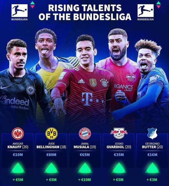 跟队：尤文近期一直在和B席接触，球员不想与曼城续约（跟队：尤文近期持续接触B席，球员无意与曼城续约）